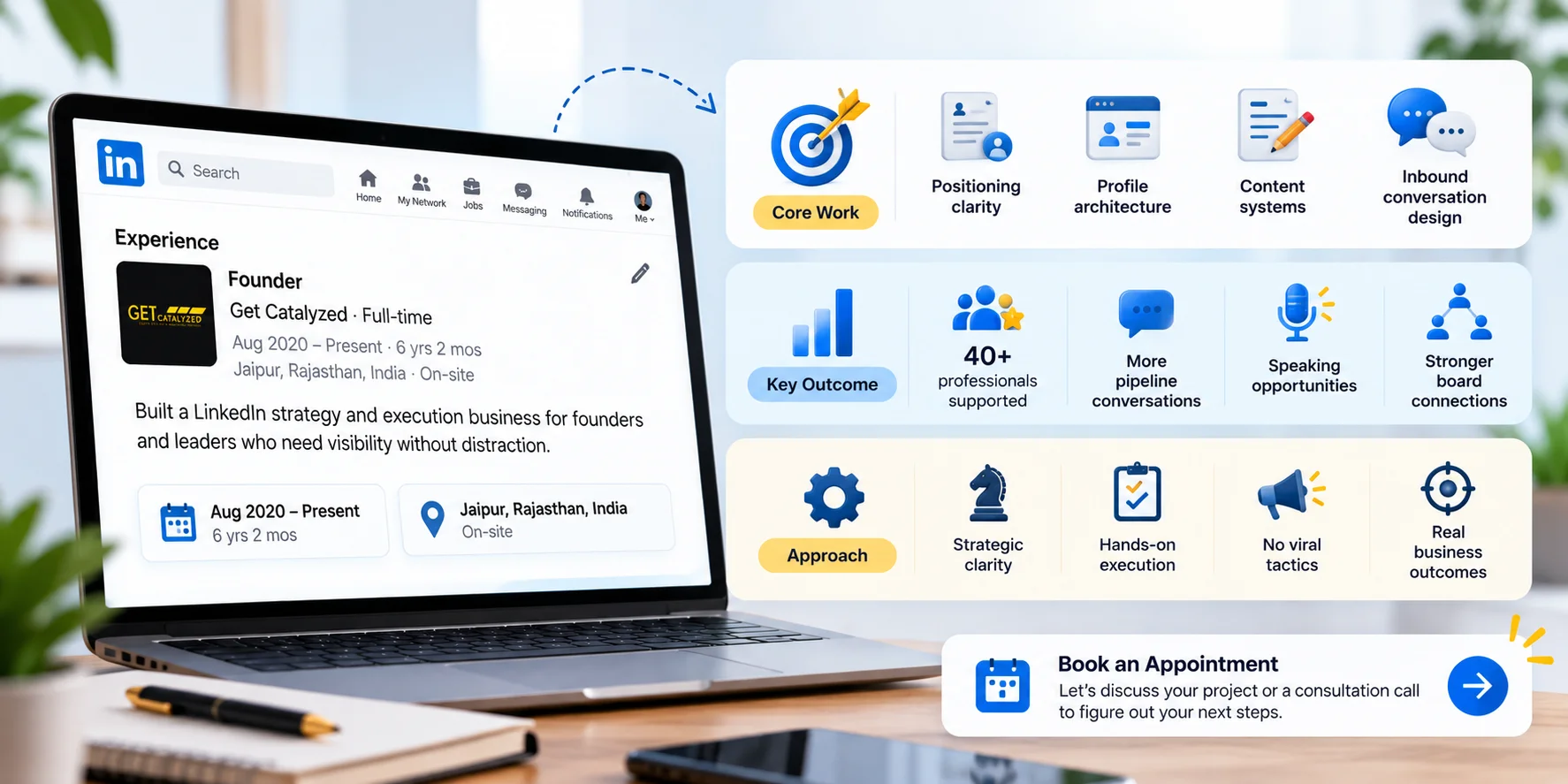 LinkedIn Profile Strategy Infographic